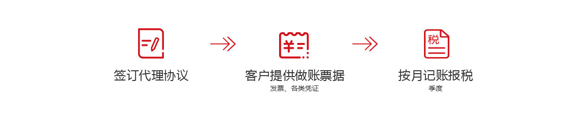 千百順為您辦理代理記賬,小規(guī)模代理記賬,一般納稅人代理記賬服務(wù)