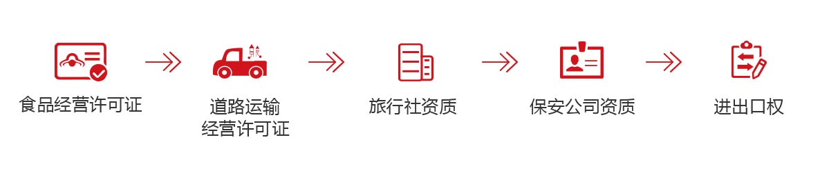 辦理食品經(jīng)營許可證_道路運輸許可證辦理_辦理旅行社資質(zhì)_進出口經(jīng)營權(quán)辦理